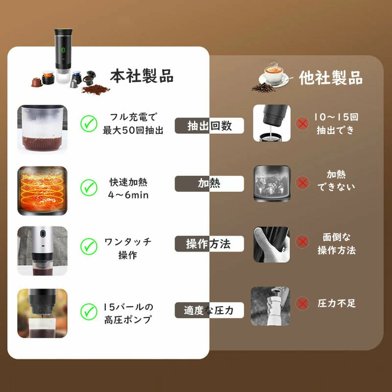 【本日終了！NO.1位 獲得】 All Nippon™ 3-in-1 コードレス エスプレッソメーカー｜本格抽出を持ち運べる